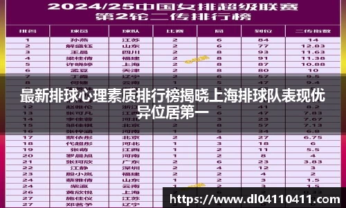 最新排球心理素质排行榜揭晓上海排球队表现优异位居第一